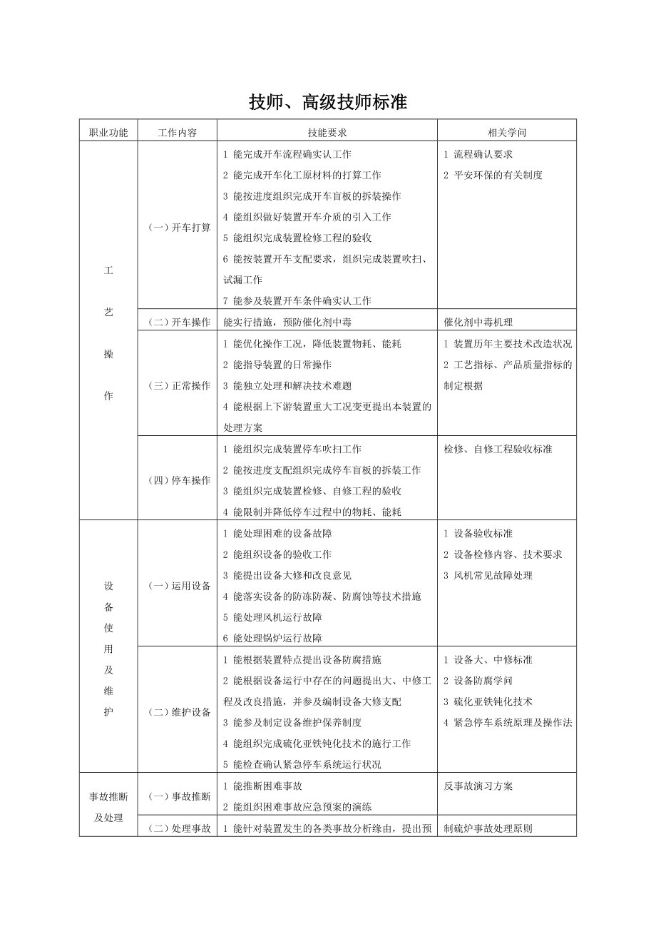 硫磺装置操作工试题库技师高级技师.docx_第1页