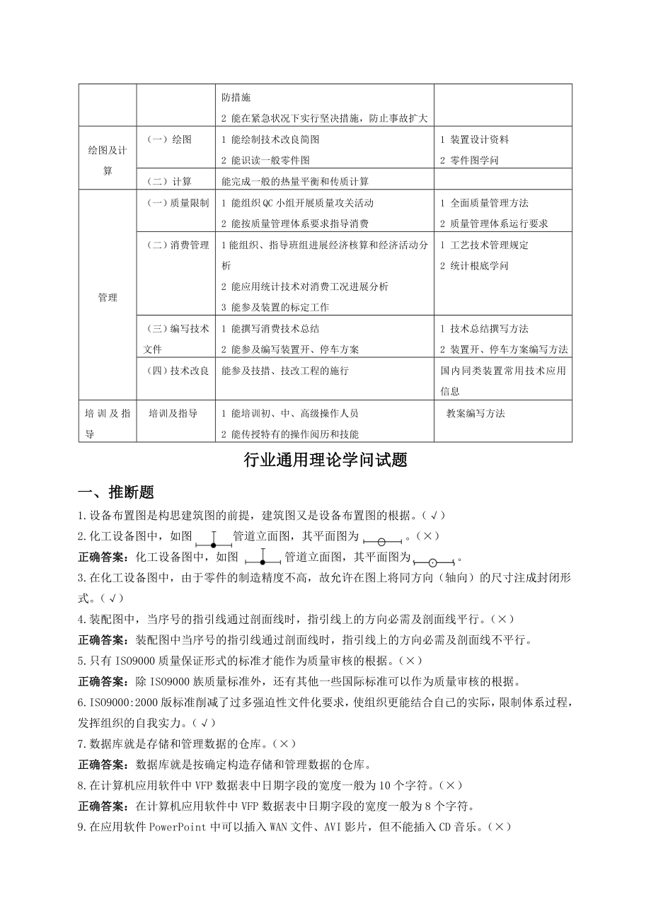 硫磺装置操作工试题库技师高级技师.docx_第2页