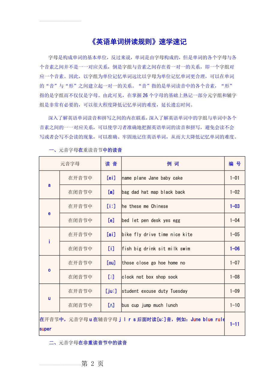 《英语单词拼读规则》速学速记(18页).doc_第2页