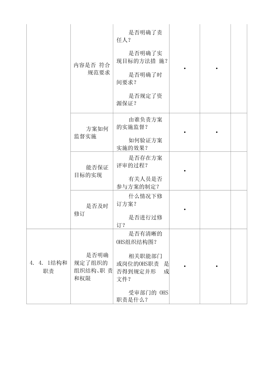 环境、职业健康安全管理体系审核通用检查表.docx_第2页