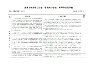 尤溪县管前中心小学平安先行学校考评分项自评表.doc