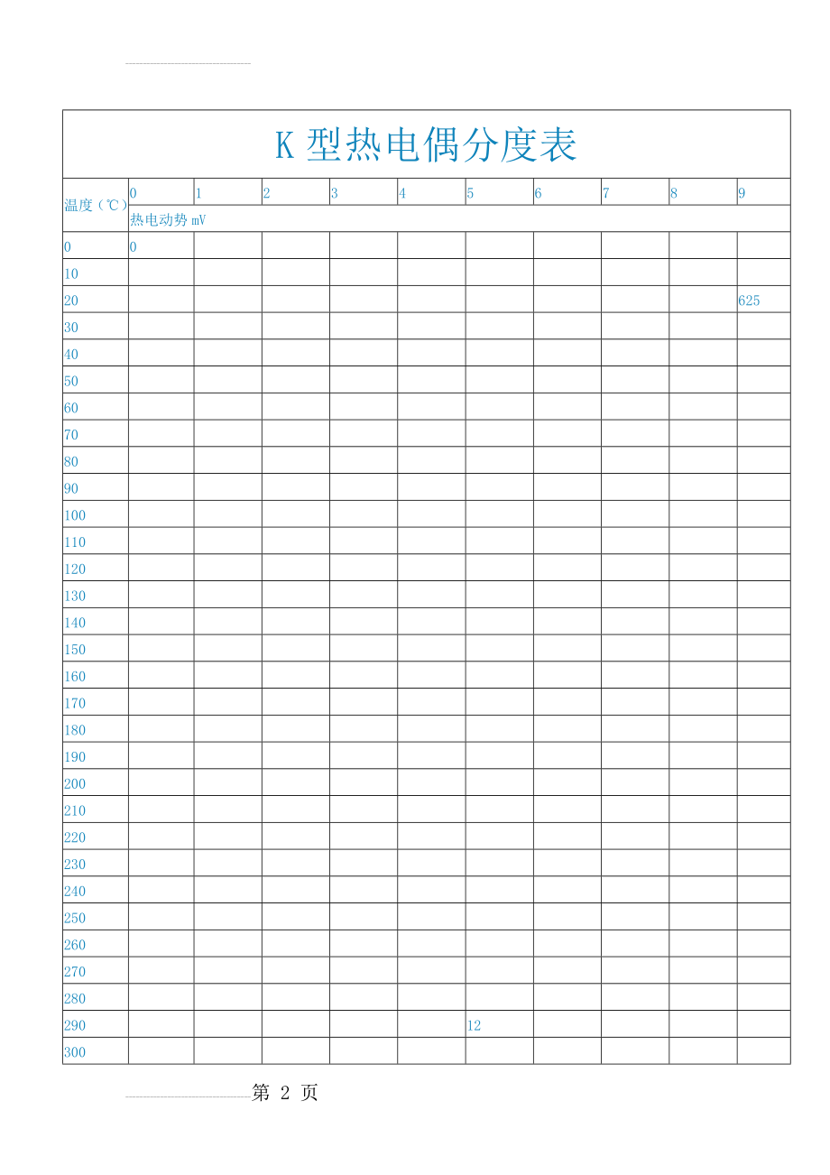 K型热电偶分度表(5页).doc_第2页