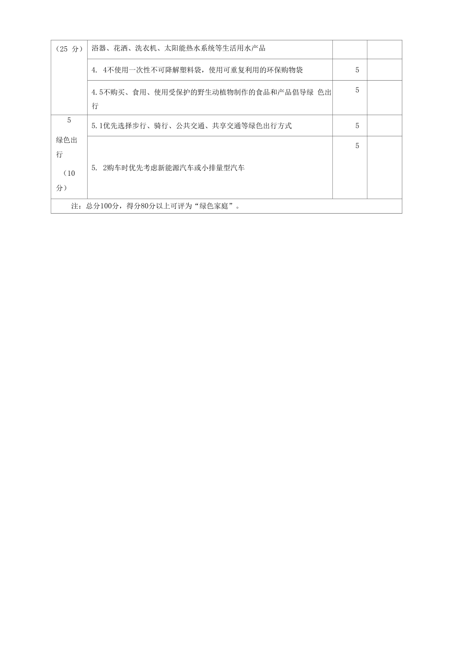 绿色家庭评价指标要求、农村绿色家庭评价指标要求.docx_第2页