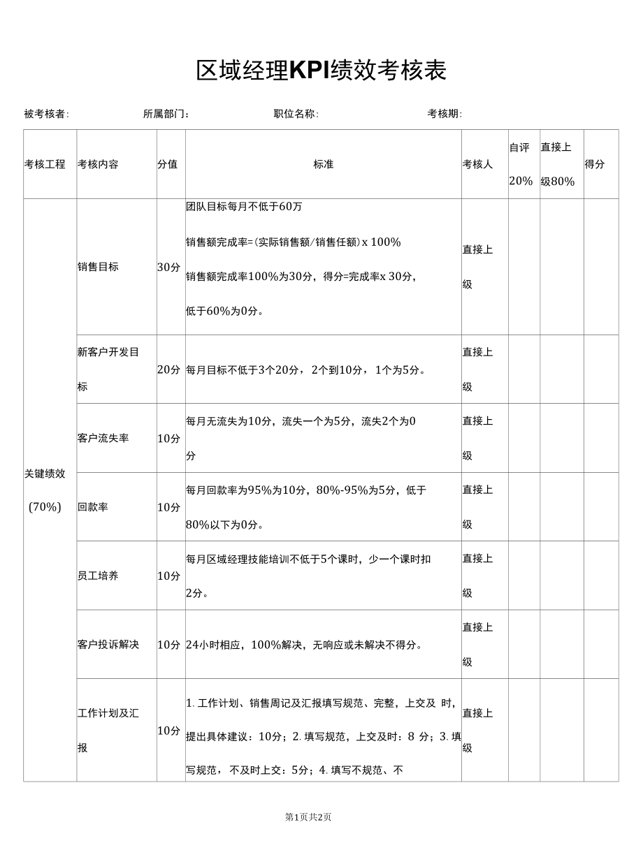 区域经理KPI绩效考核表.docx_第2页