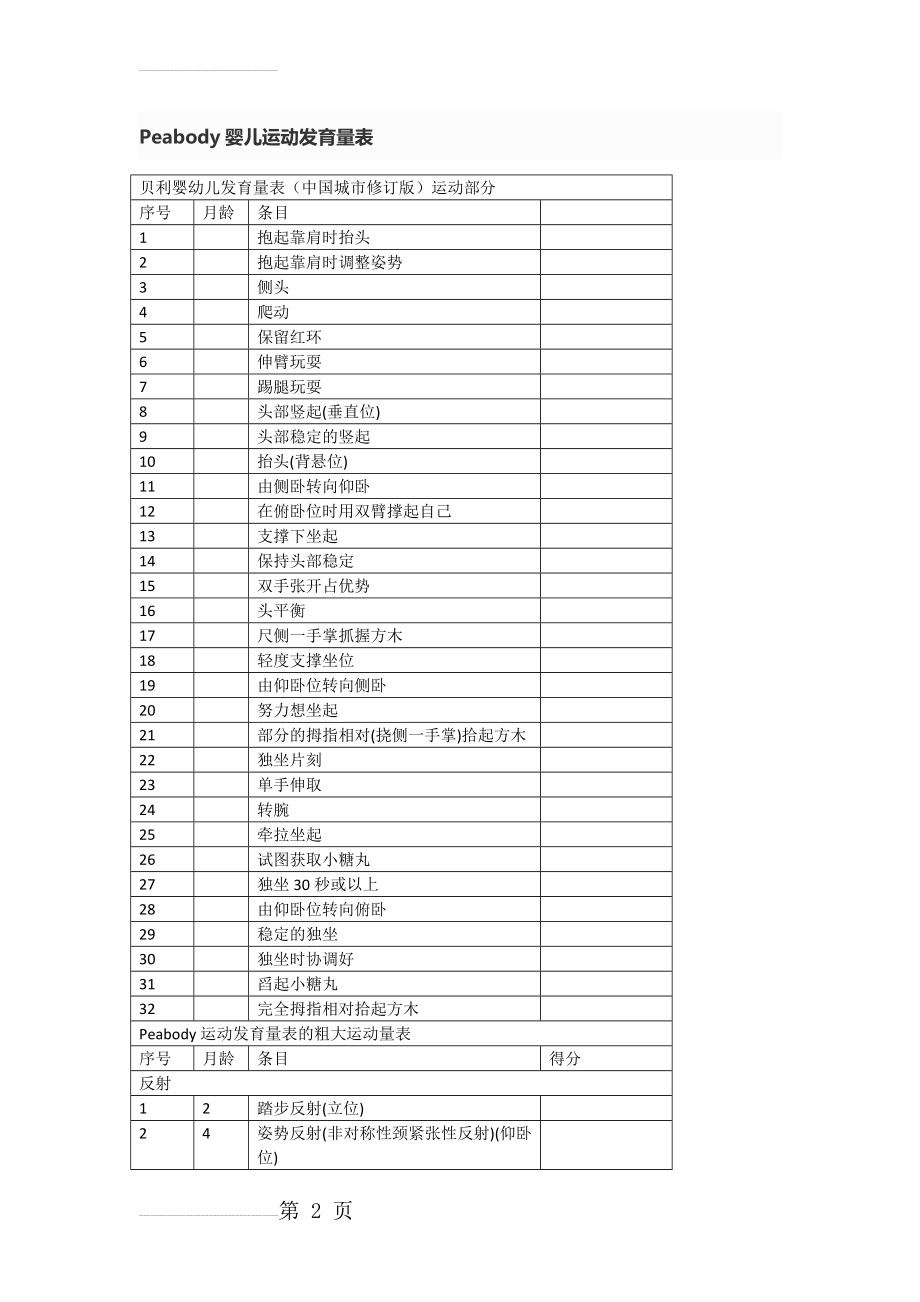 Peabody婴儿运动发展量表(4页).doc_第2页