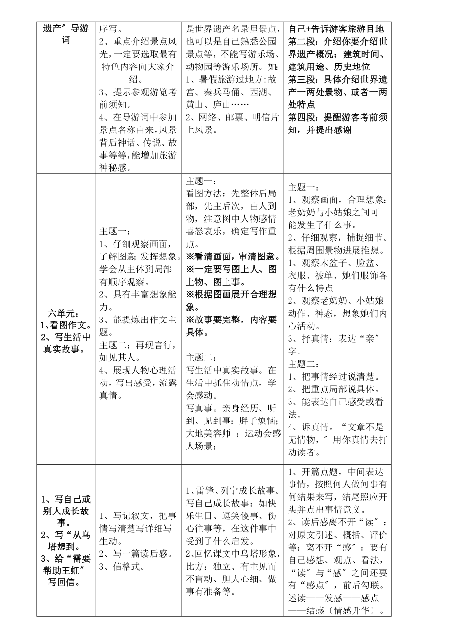 四年级上册单元作文复习.doc_第2页