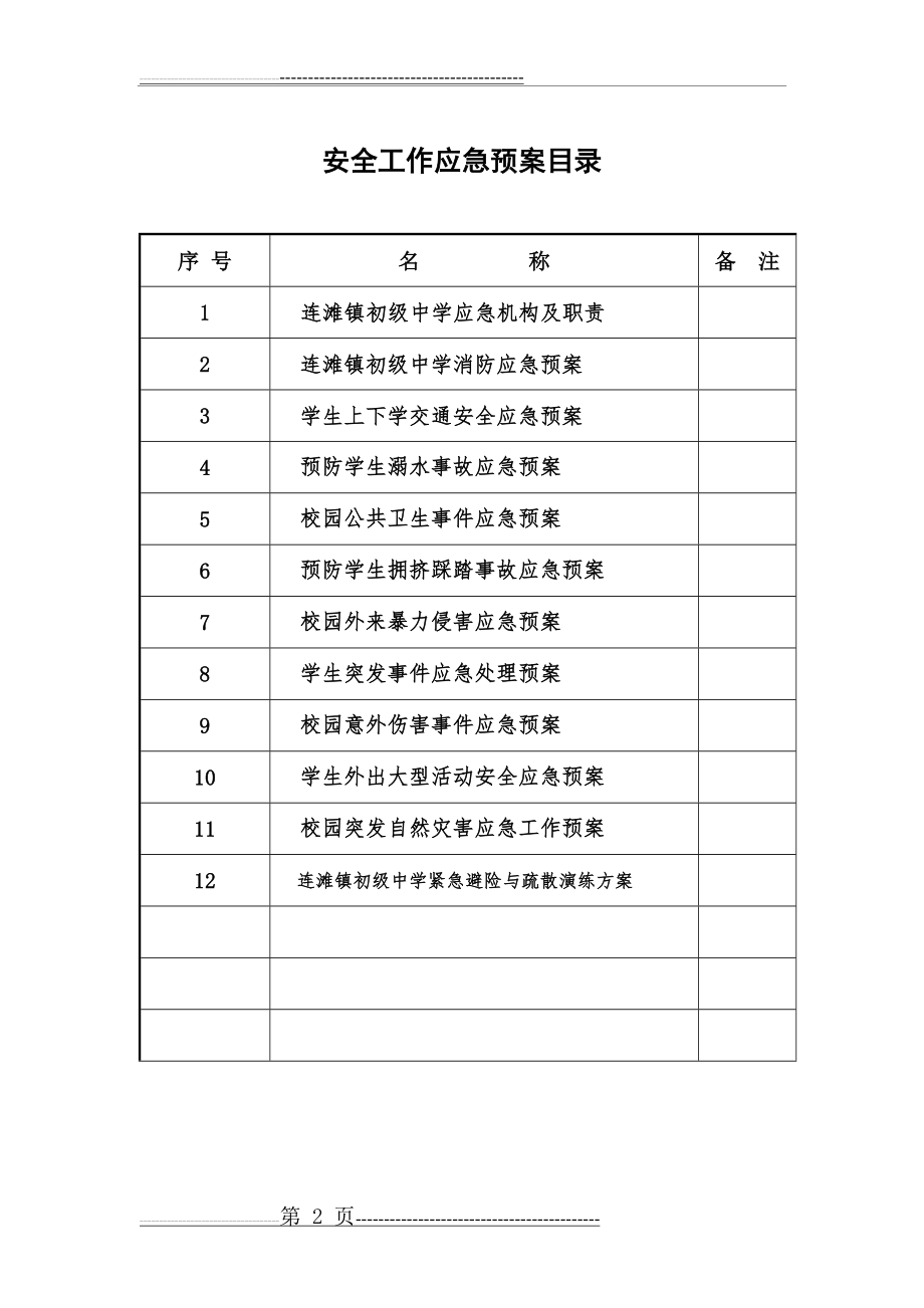 初中各种应急预案汇编(2016年修订)(44页).doc_第2页