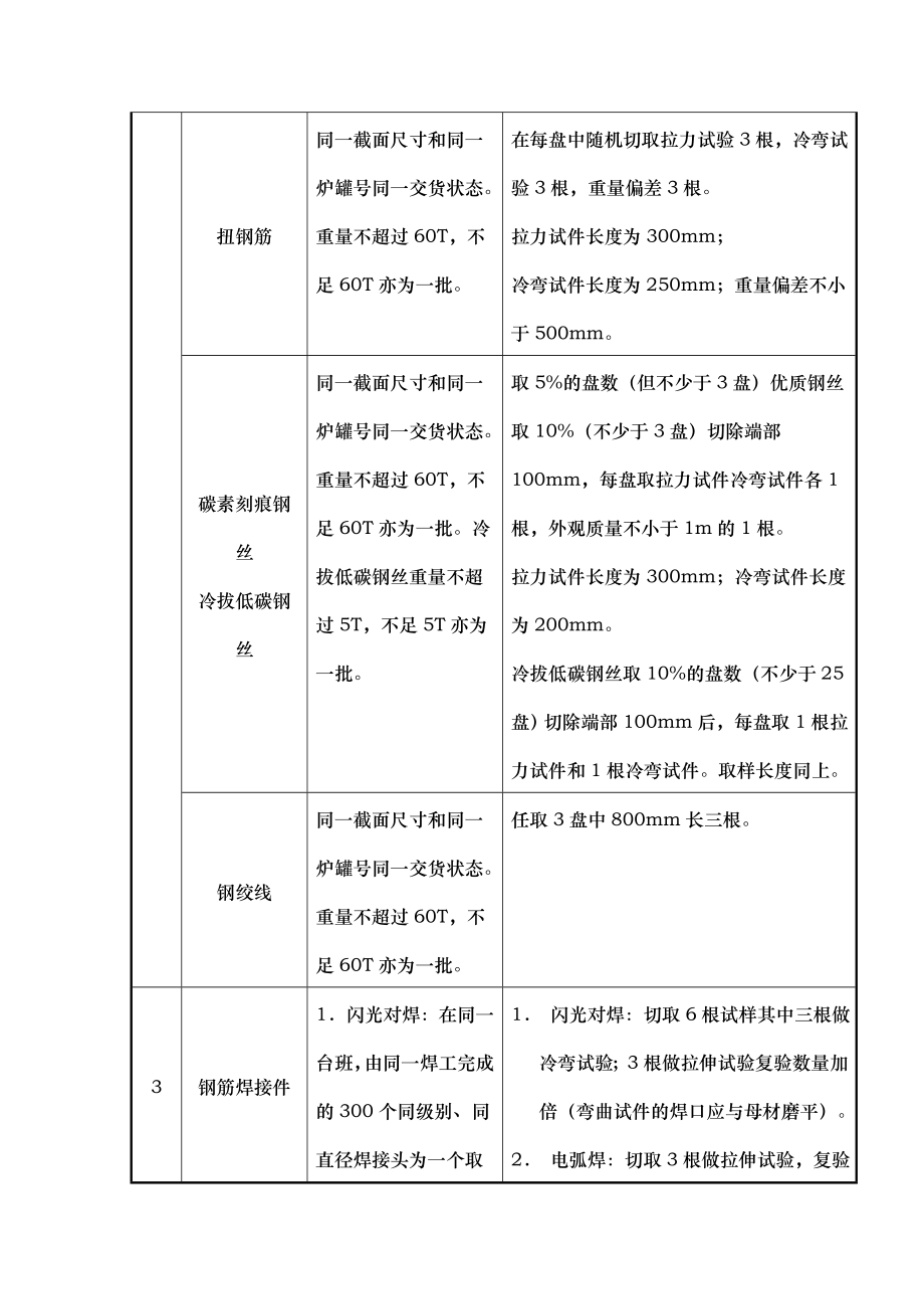 见证取样检测取样标准.doc_第2页