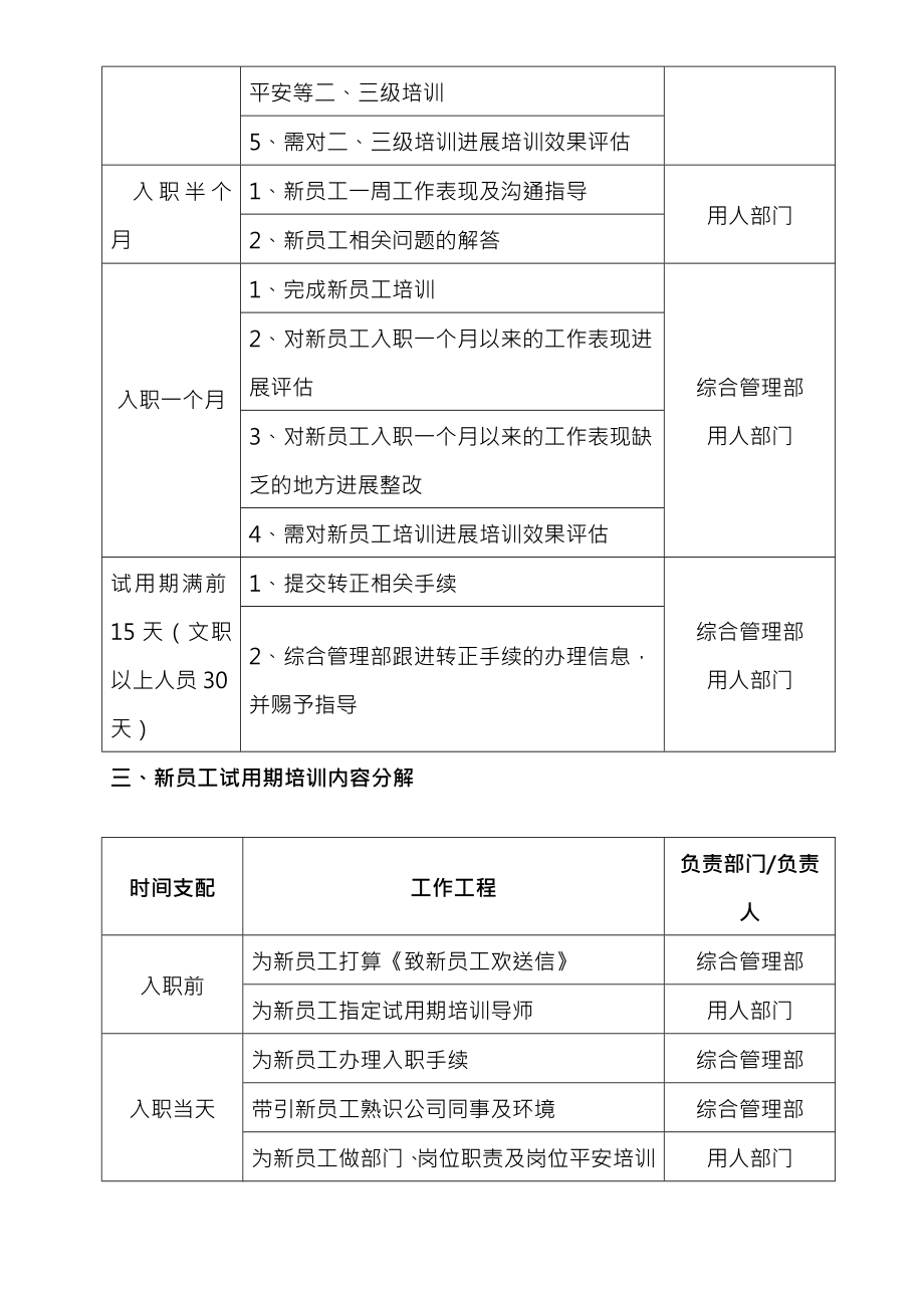 新员工试用期培训规定.docx_第2页