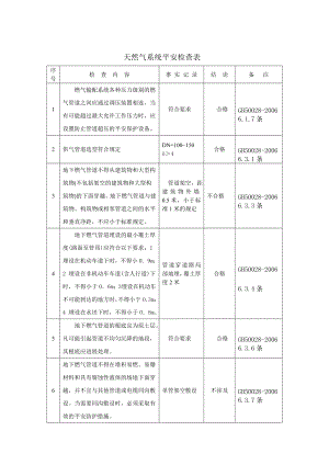 天然气系统安全检查表1.doc