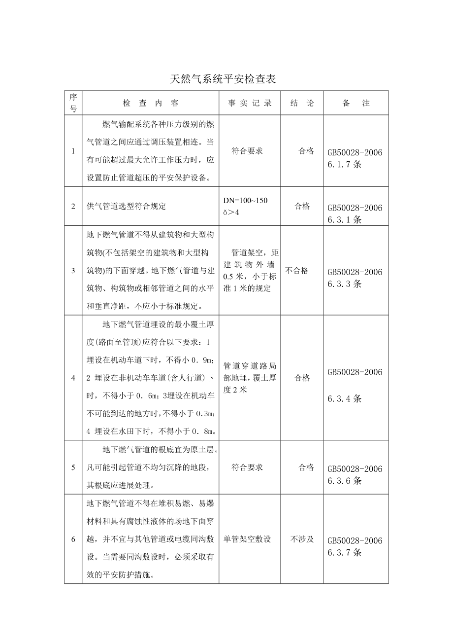 天然气系统安全检查表1.doc_第1页