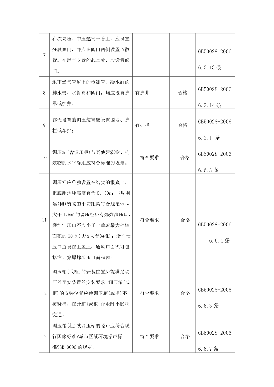 天然气系统安全检查表1.doc_第2页