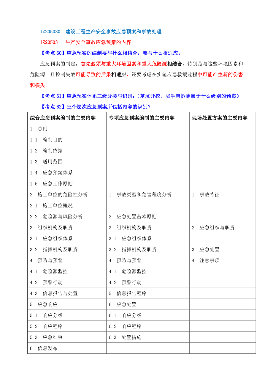 一级建造师精华资料28.docx_第1页