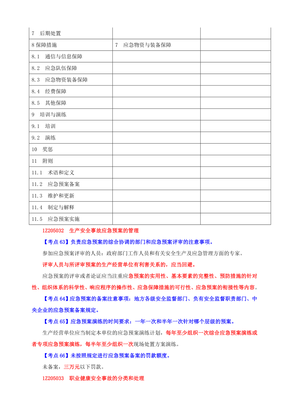 一级建造师精华资料28.docx_第2页