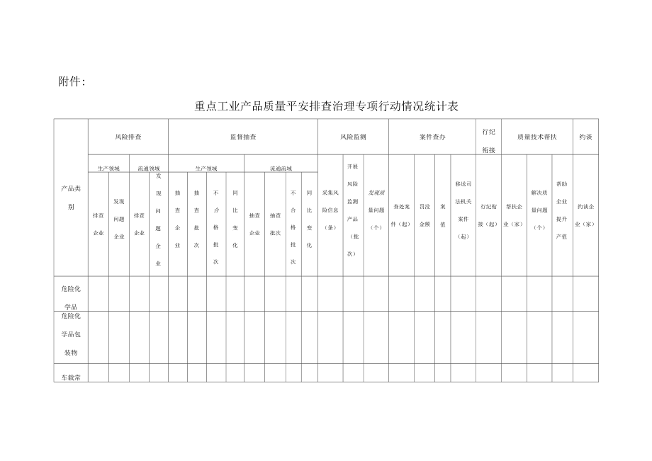 2022年XX市重点工业产品质量安全排查治理专项行动工作方案.docx_第2页