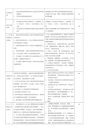 总经理检查表.doc