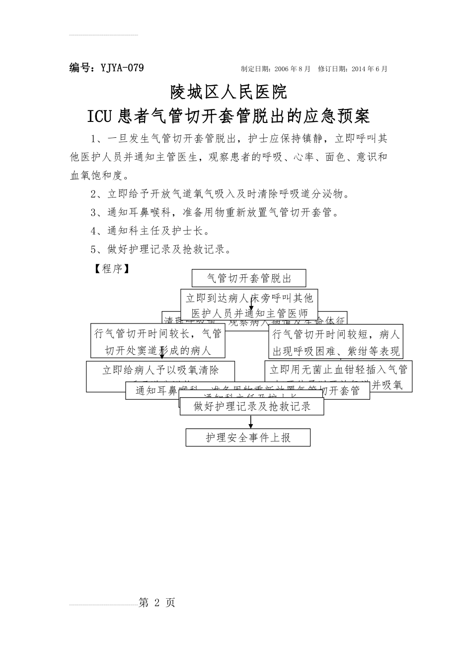 ICU气管切开套管脱出的应急预案及流程(2页).doc_第2页