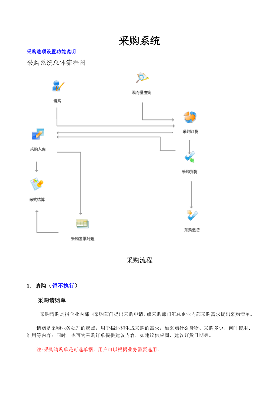 用友T6进销存流程.doc_第1页