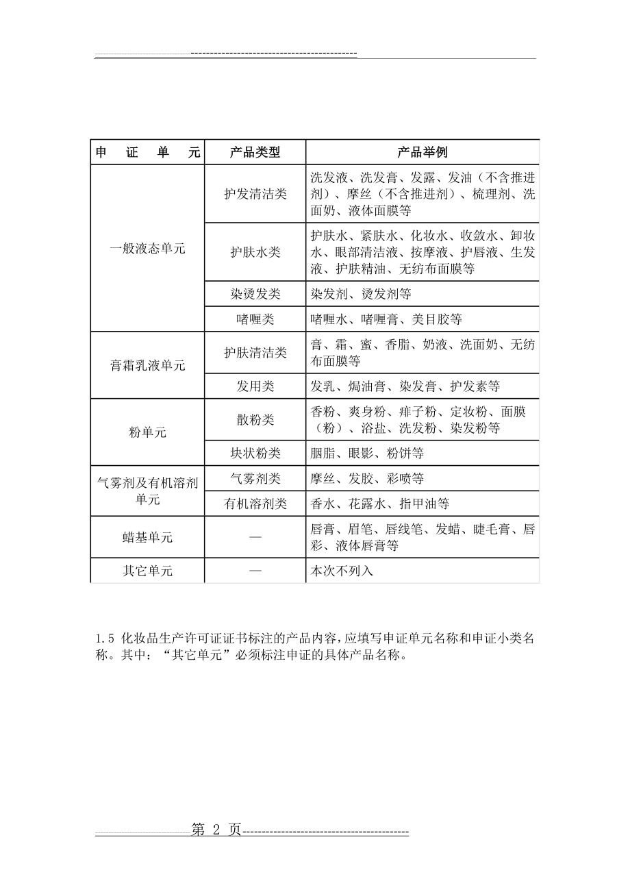 化妆品产品分类(2页).docx_第2页