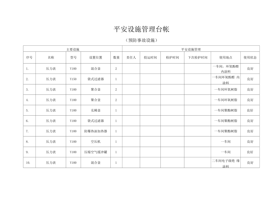 化工安全设施管理台账.docx_第1页