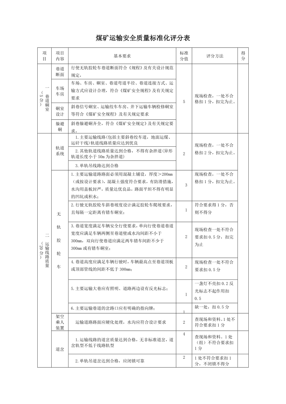 煤矿运输安全质量标准化评分表2016年.doc_第1页