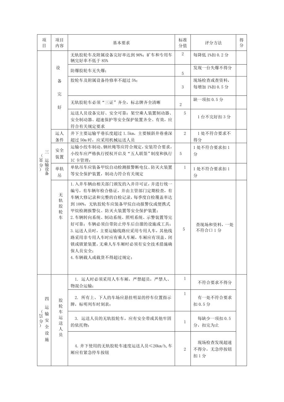 煤矿运输安全质量标准化评分表2016年.doc_第2页