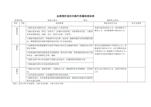 血透室护理质量控制检查标准.doc