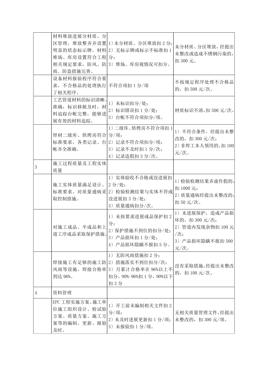 质量检查考核表.doc_第2页