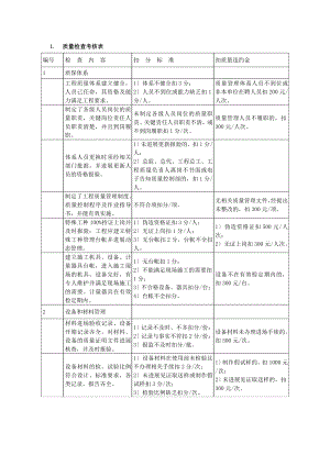 质量检查考核表.doc