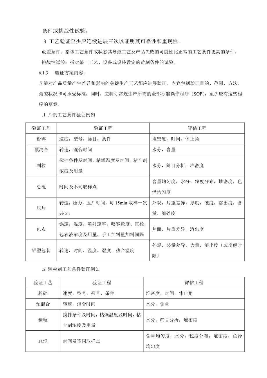 质量保证部工艺验证指南.doc_第2页