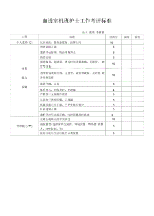 血透室机班护士工作考评标准.docx