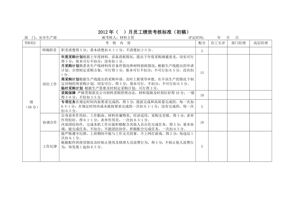 项目部绩效考核2.doc_第2页