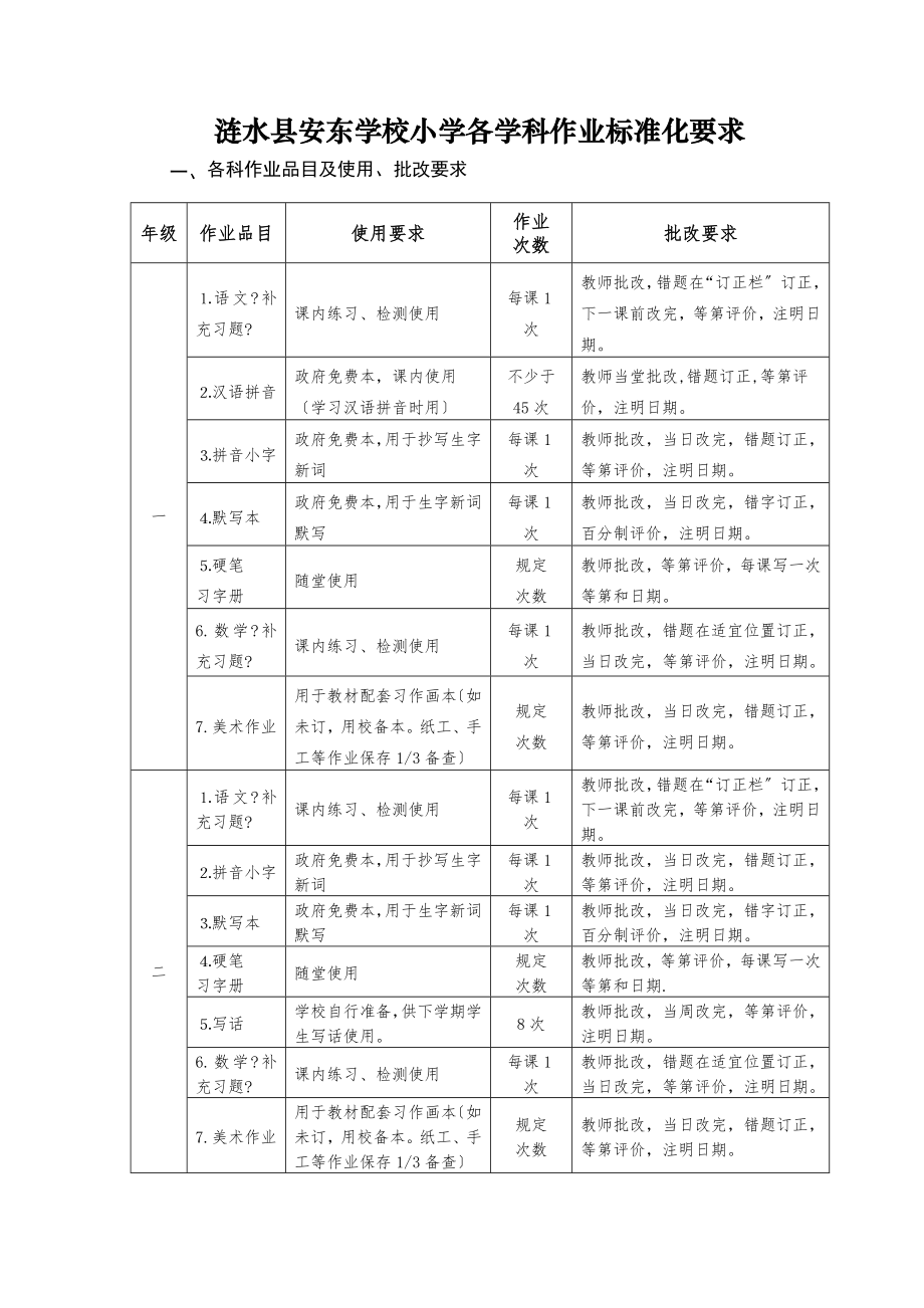 涟水县小学各学科作业规范化要求.doc_第1页