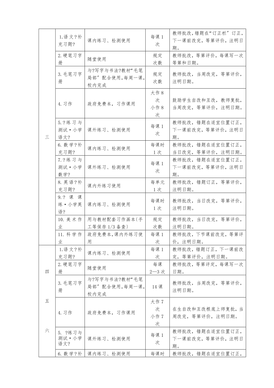 涟水县小学各学科作业规范化要求.doc_第2页