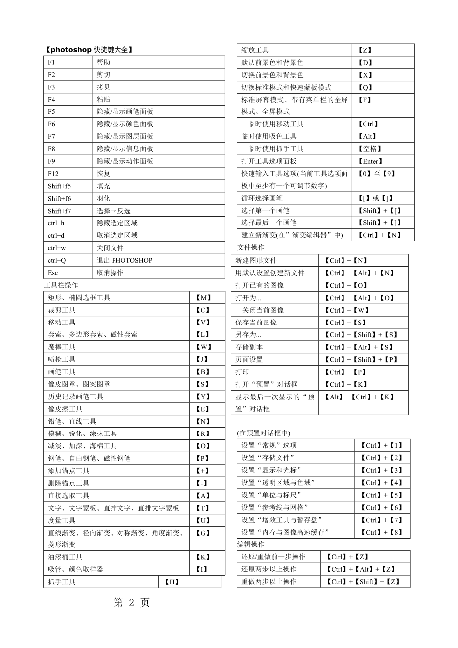 ps快捷键大全(表格汇总)84320(5页).doc_第2页