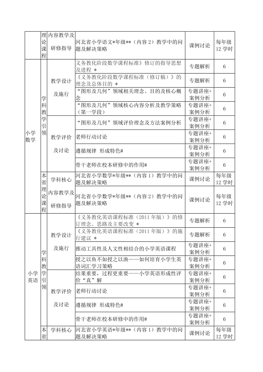 河北省2015年中小学校及幼儿园教师全员培训课程目录.docx_第2页