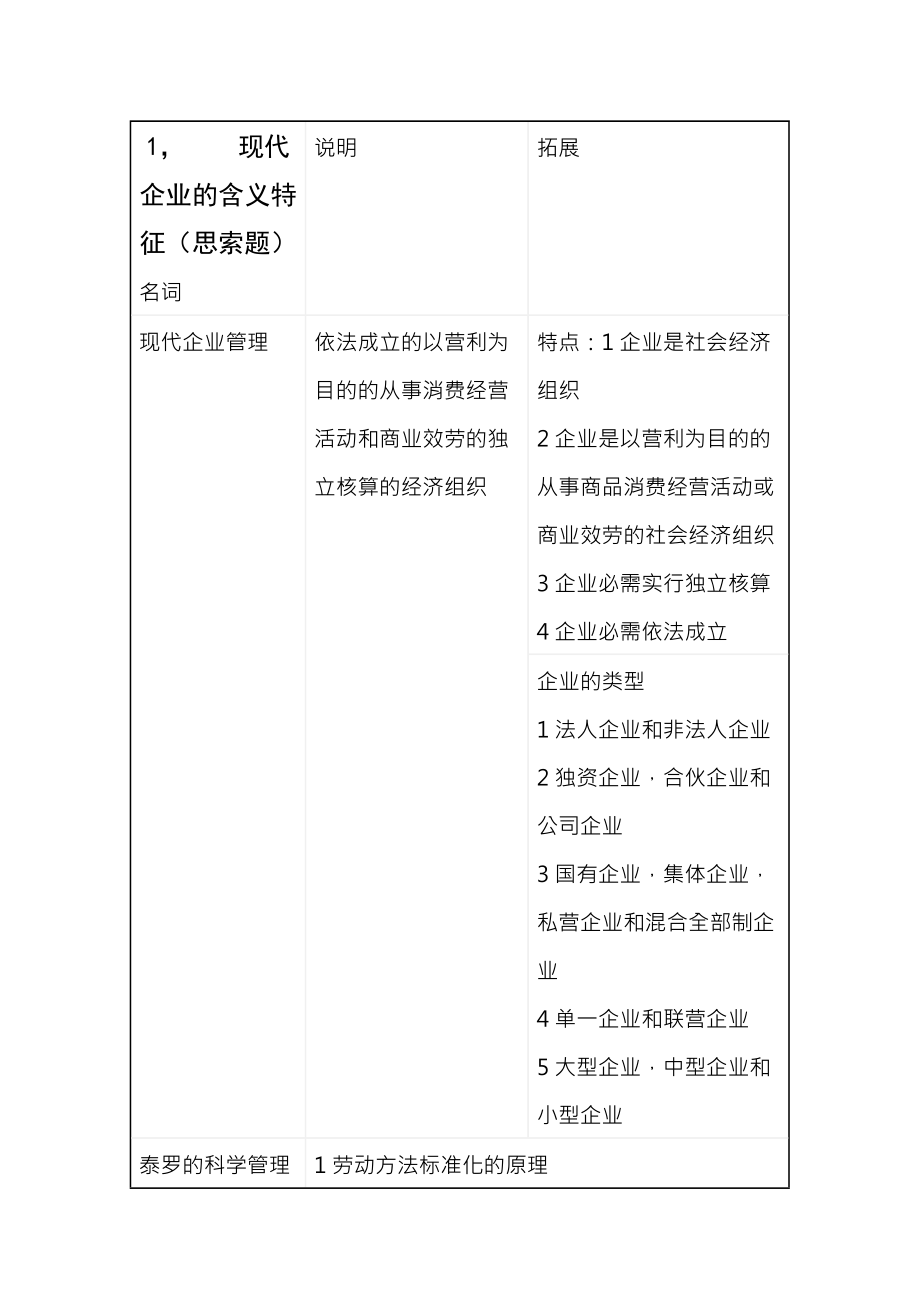 企业管理学期末考试 提纲 复习资料.docx_第1页