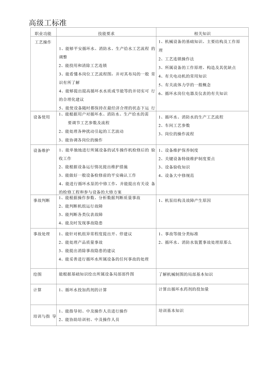 循环水处理工试题库(高级工).docx_第1页