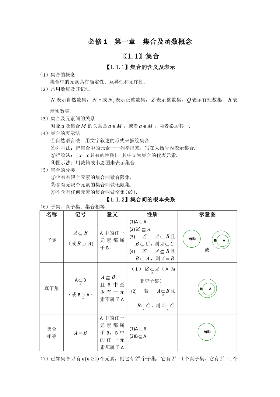 人教版数学必修1复习知识点归纳.docx_第1页