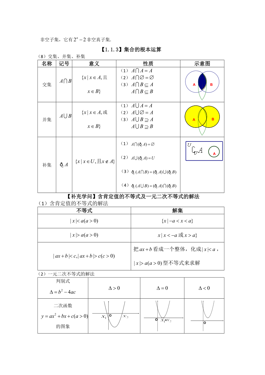 人教版数学必修1复习知识点归纳.docx_第2页