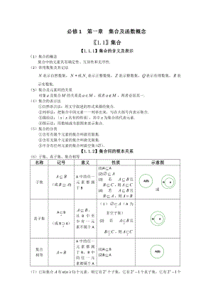 人教版数学必修1复习知识点归纳.docx