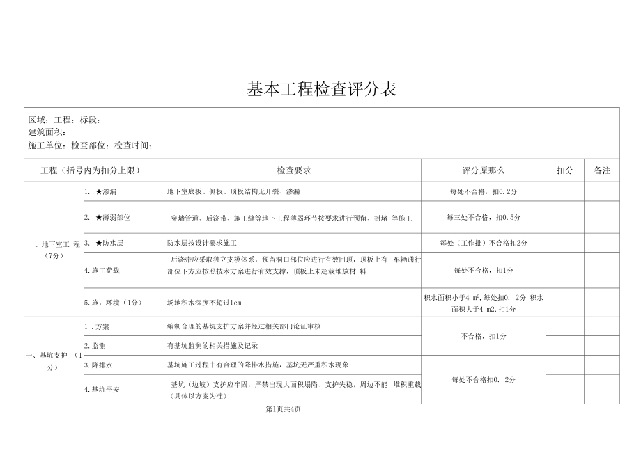 基本项目检查评分表.docx_第1页