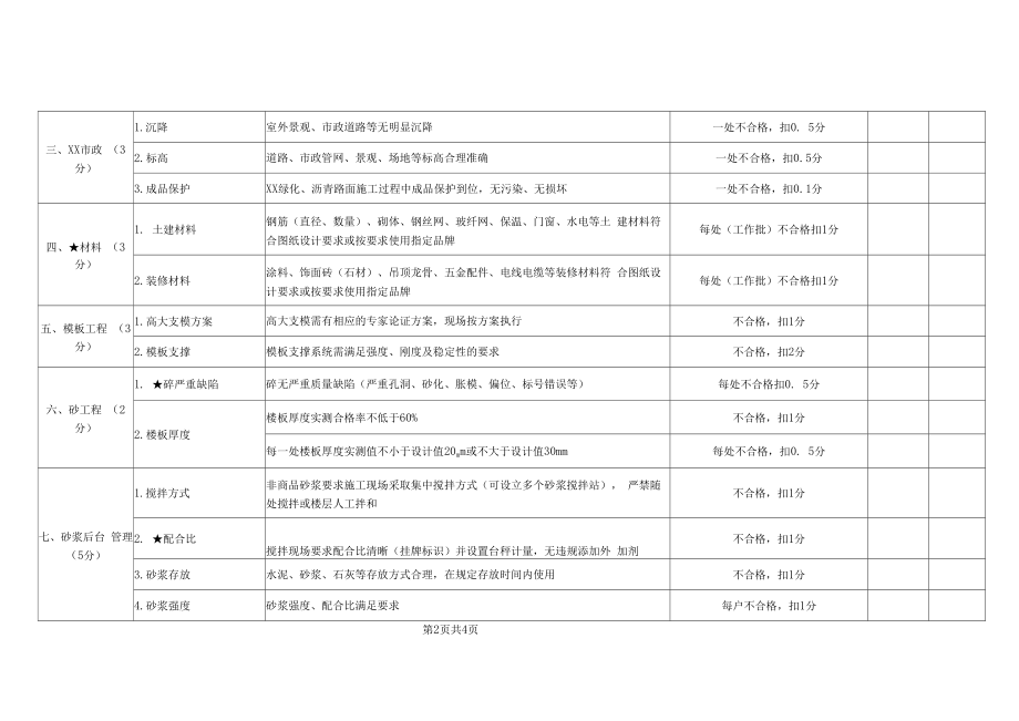 基本项目检查评分表.docx_第2页