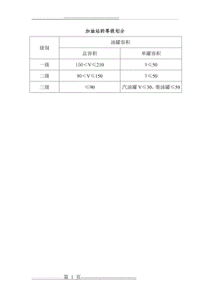 加油站的等级划分(1页).doc