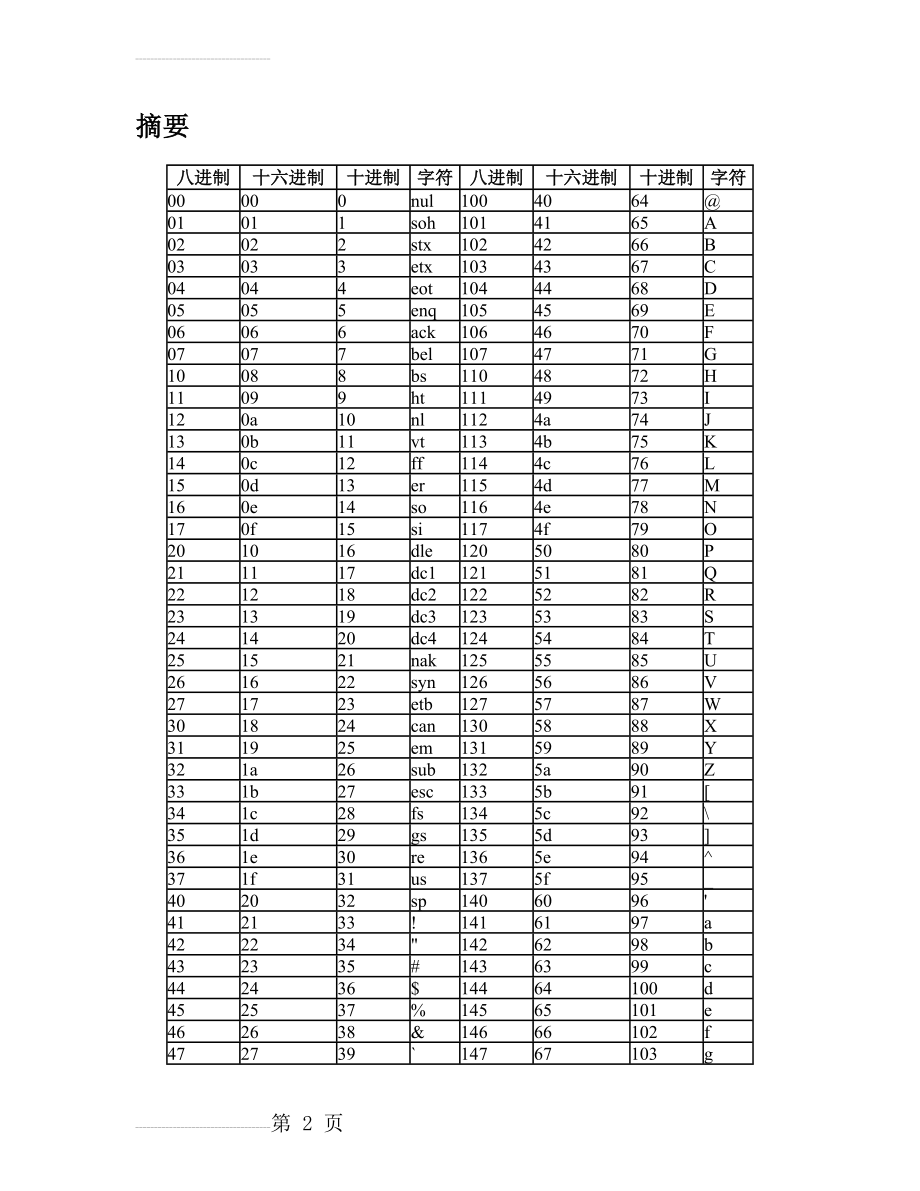 ASCII码转换(3页).doc_第2页