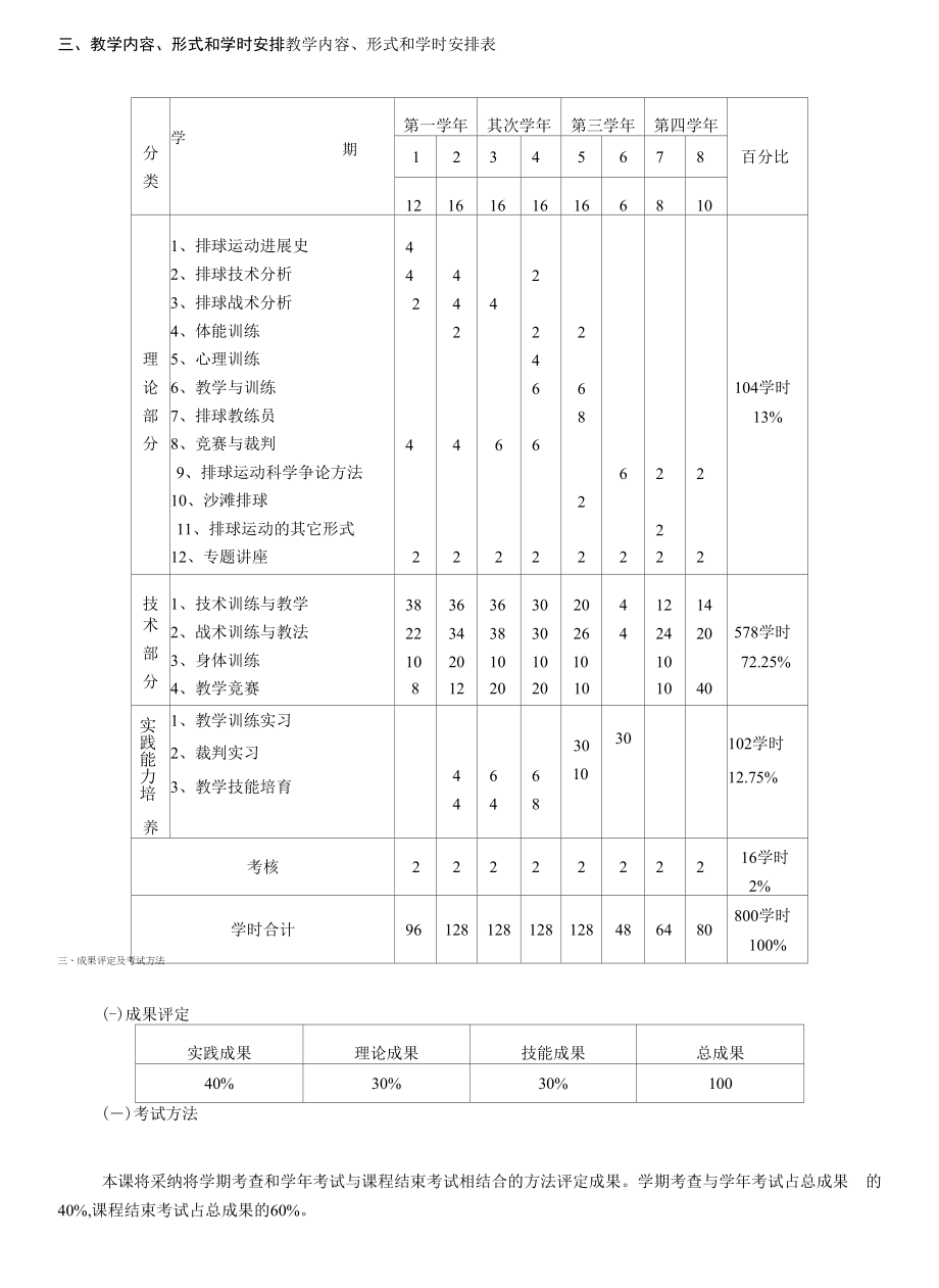 《排球专项理论与实践》教学大纲.docx_第2页