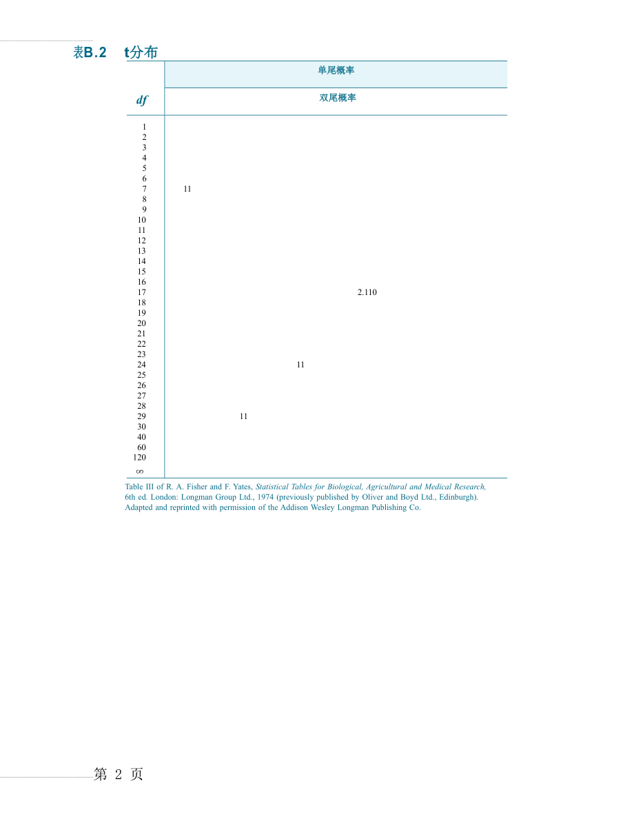 t分布统计表(2页).doc_第2页