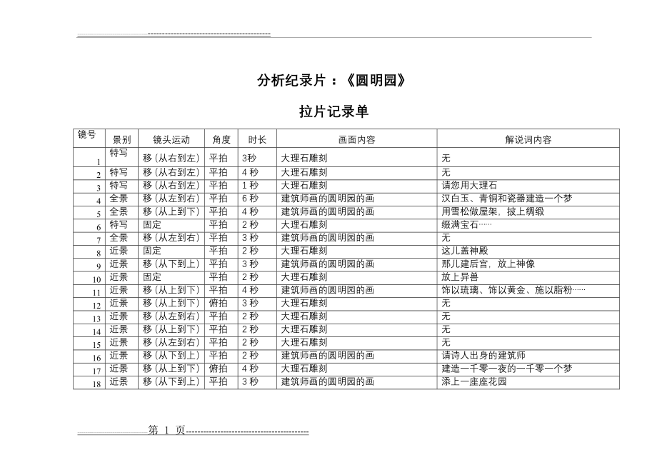 分析纪录片：《圆明园》拉片(51页).doc_第1页