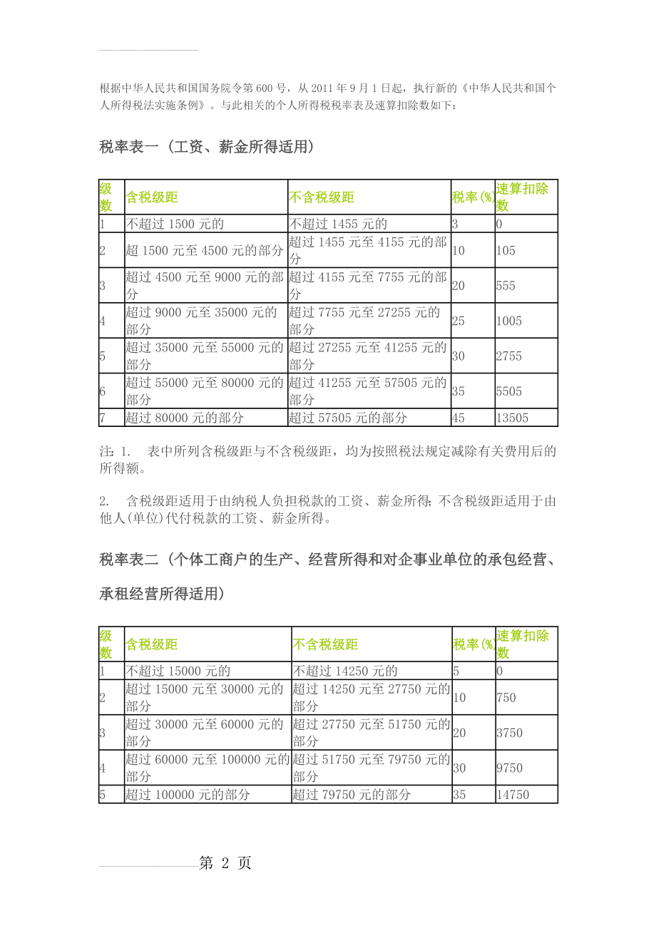 个税新旧税率(4页).doc_第2页