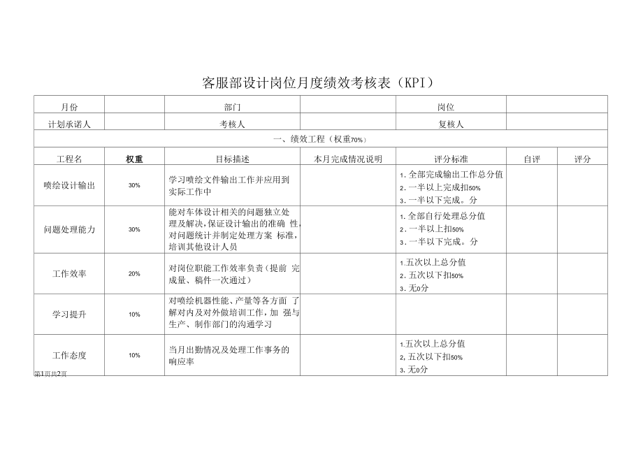 客服部设计岗位月度绩效考核表（KPI）.docx_第1页